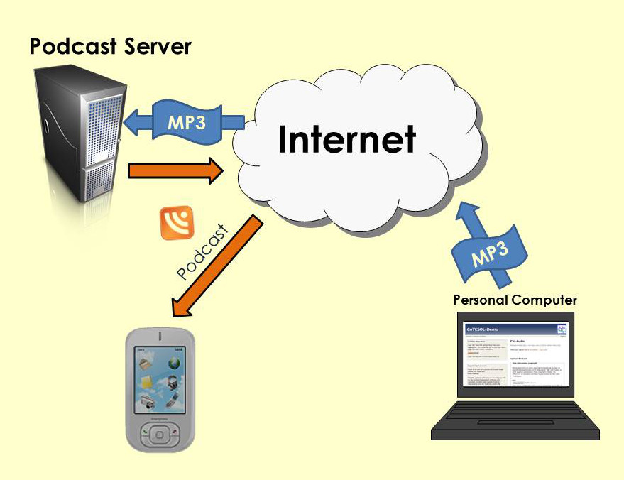 Cloud Kiosk Diagram